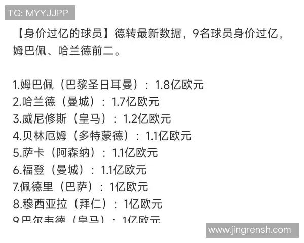 全球足球与篮球球星身价对比 谁的市场价值更高
